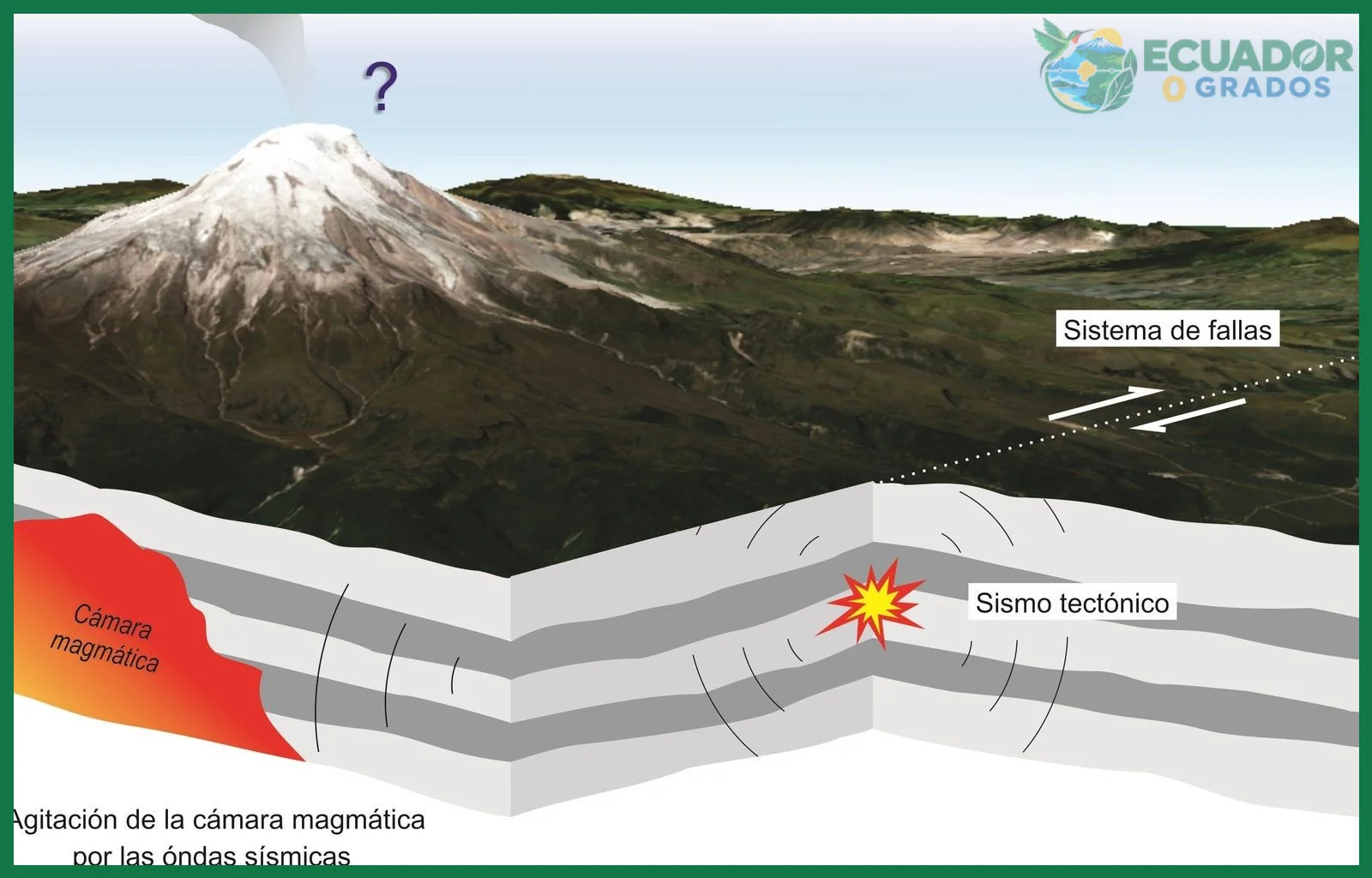 Cómo se forman los volcanes de la cordillera de los Andes