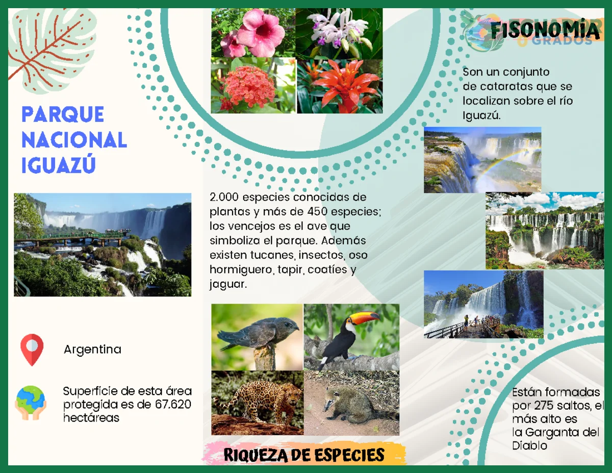 Composición y categorías de las áreas protegidas del Ecuador