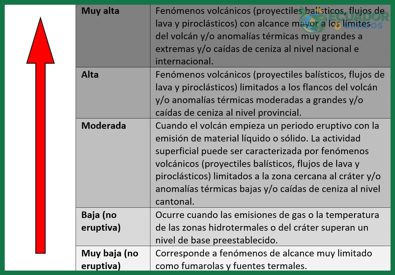 Cuántos volcanes activos tiene Ecuador