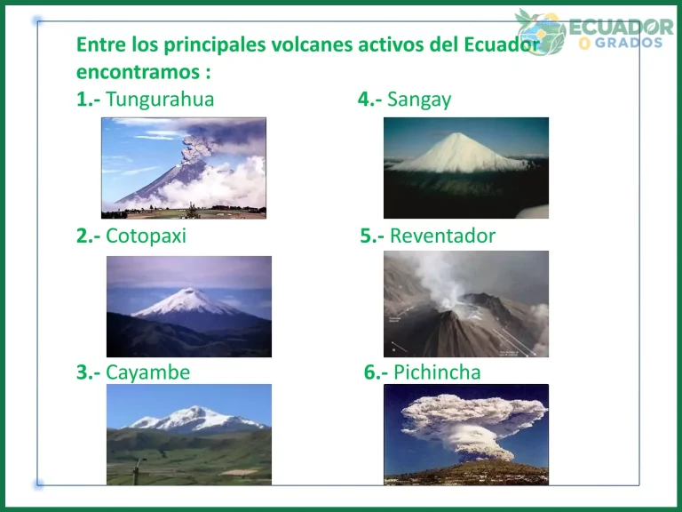Cuántos volcanes activos tiene Ecuador