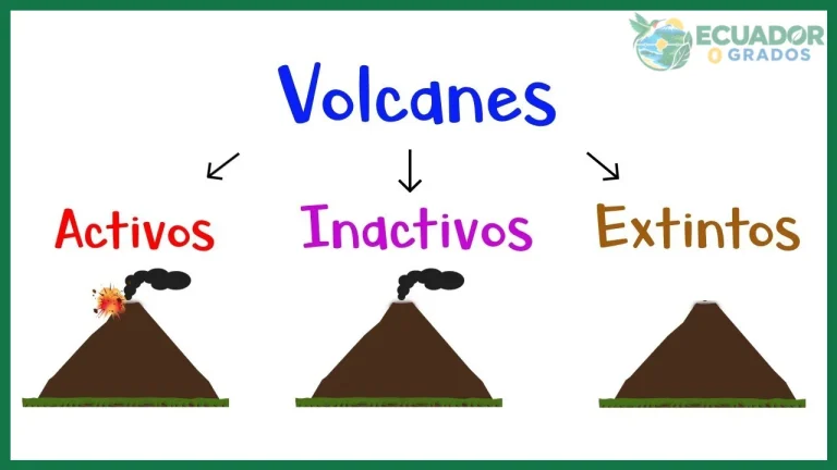 Diferencias entre volcán activo, dormido y extinto en Ecuador