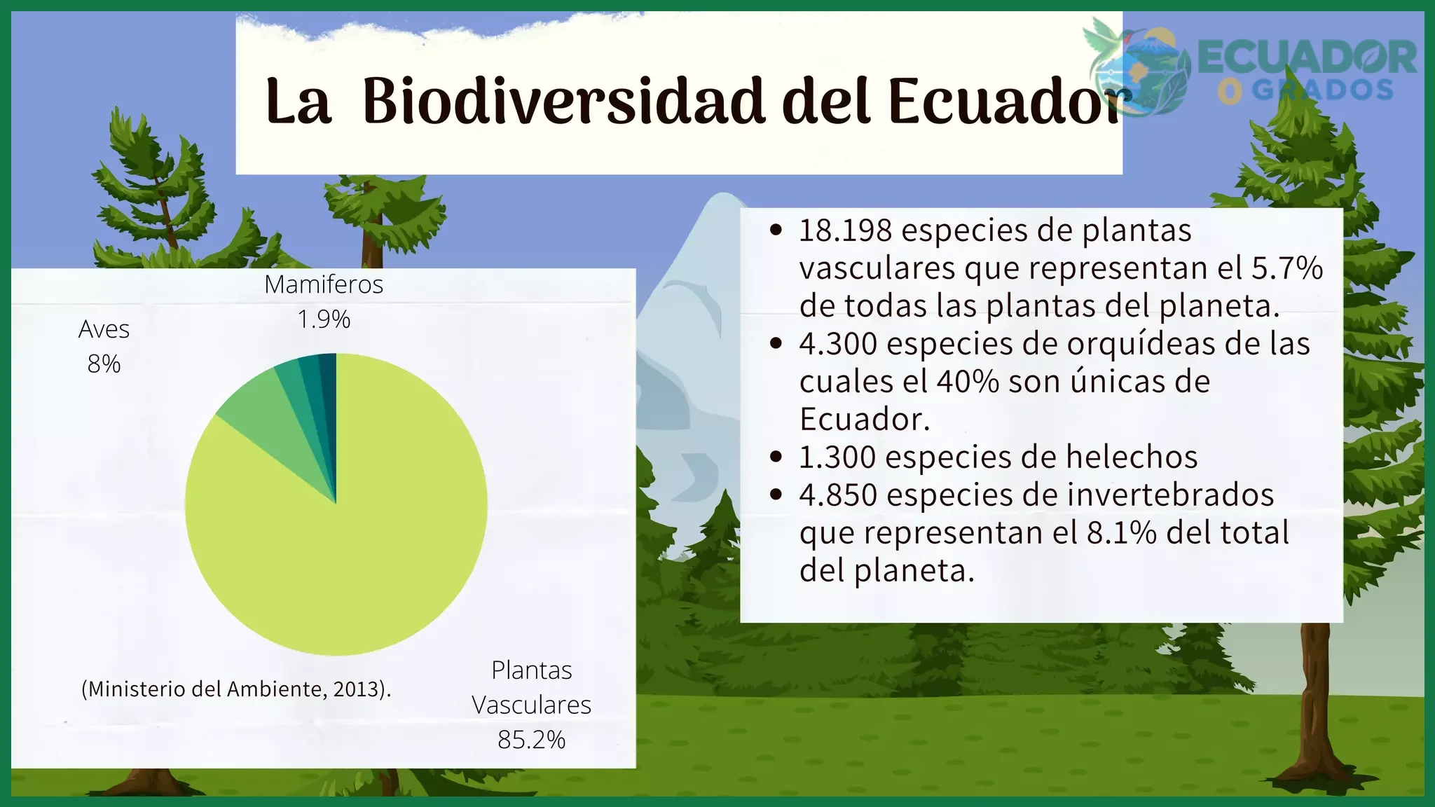 Fenómenos geográficos y climáticos que incitaron la gran variedad de especies