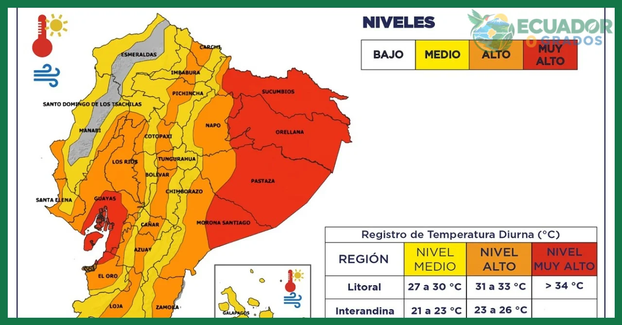 Identificar las subregiones: Amazonía alta, media y baja