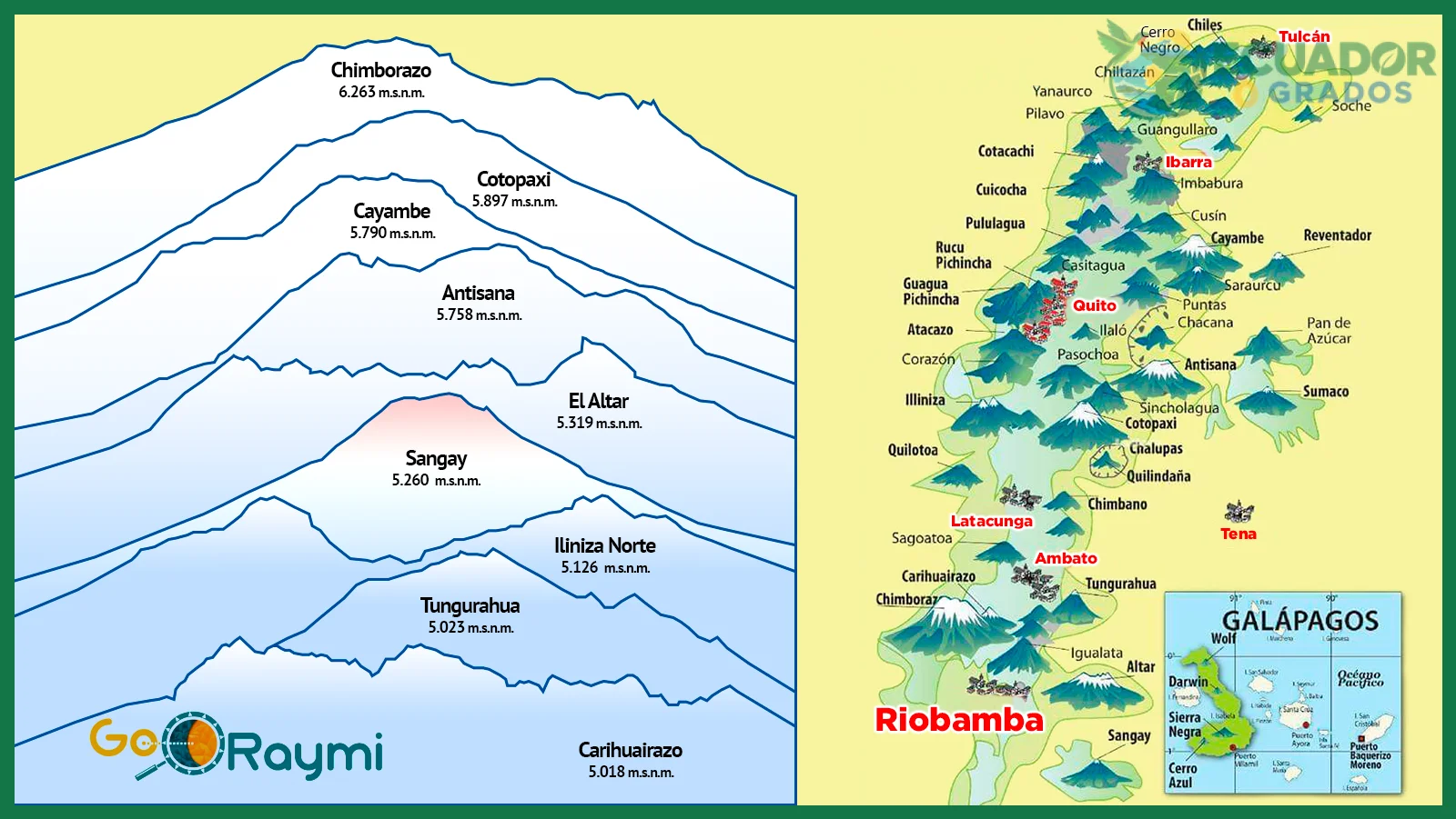 Tungurahua y rutas de trekking cerca de Baños para aventureros