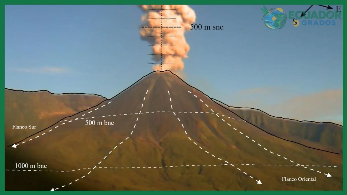 Volcanes activos del Ecuador con erupciones desde 1532